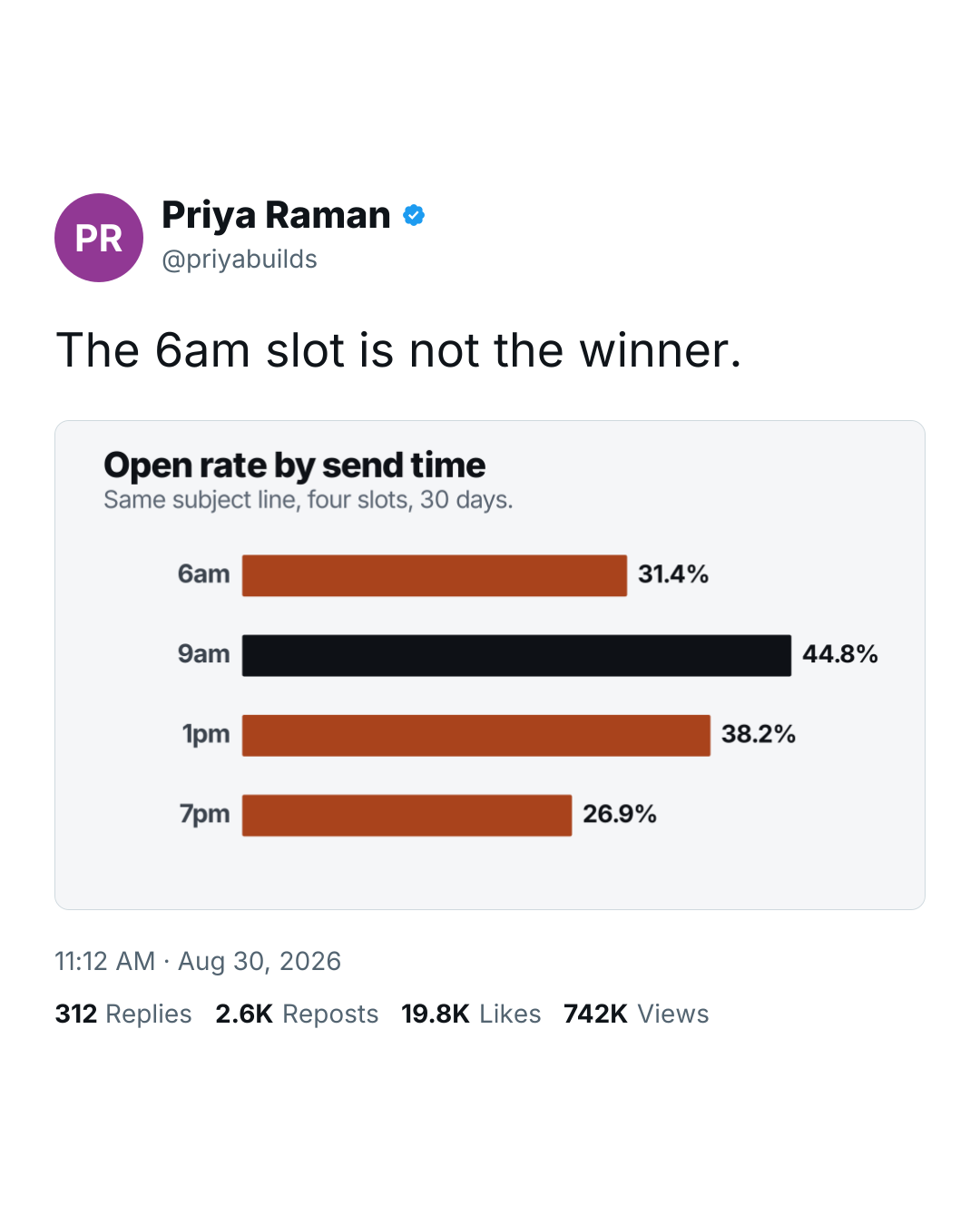 Your post as an image, shown in a feed layout